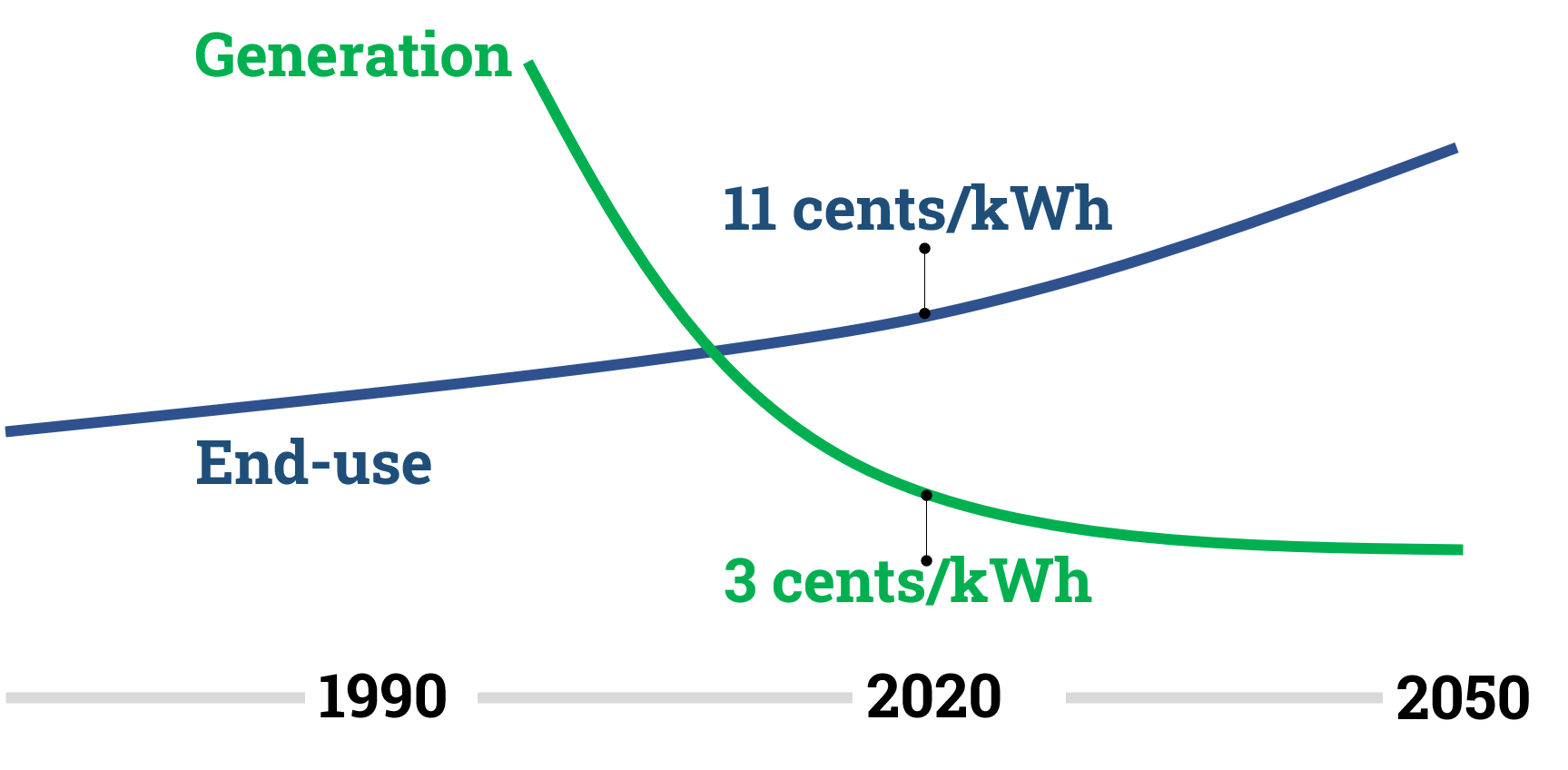 Tradeoff chart